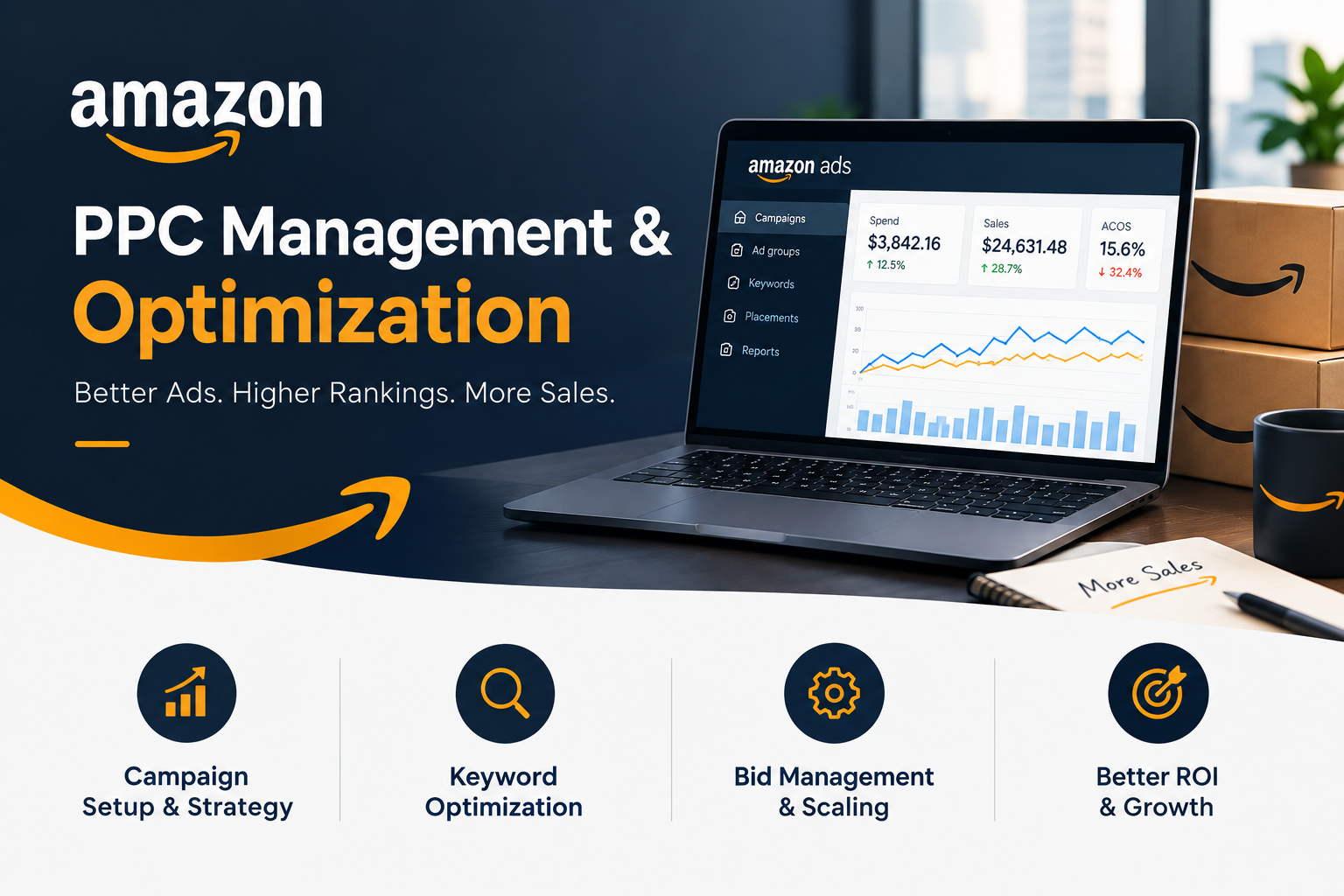 Amazon FBA private label products